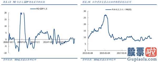 中国股市行情预测分析走势：“乘风破浪的消费”与“披荆斩棘的科技”仍将是两大长期主线