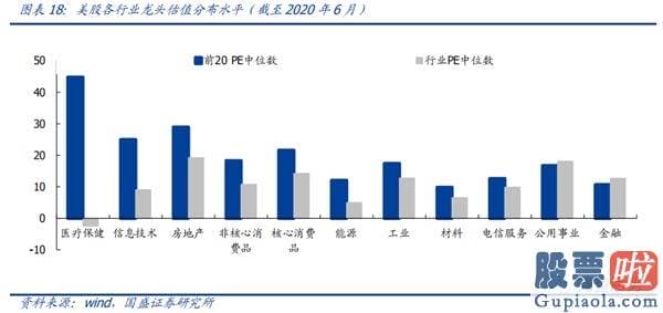 中国股市行情预测分析走势：“乘风破浪的消费”与“披荆斩棘的科技”仍将是两大长期主线