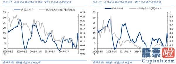 中国股市行情预测分析走势：“乘风破浪的消费”与“披荆斩棘的科技”仍将是两大长期主线