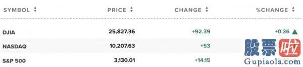 美股投资 行情直播_6月非农报告远超预测 美股三大股票指数整体收涨 纳指再创新高 国际油价涨超2%