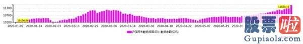 周一中国股票行情分析预测 哈哈哈哈哈！牛市特征愈来愈突出了