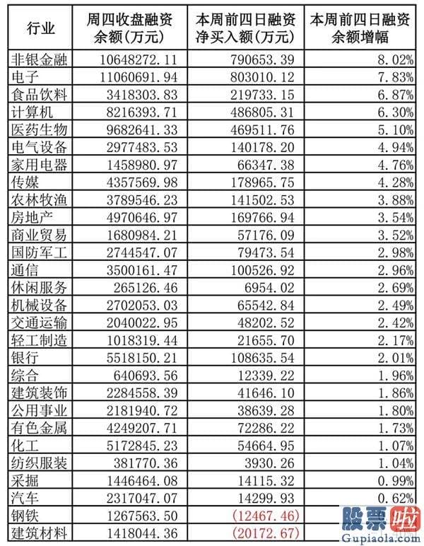 周一中国股票行情分析预测 哈哈哈哈哈！牛市特征愈来愈突出了