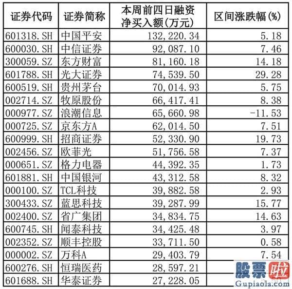 周一中国股票行情分析预测 哈哈哈哈哈！牛市特征愈来愈突出了