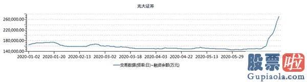 周一中国股票行情分析预测 哈哈哈哈哈！牛市特征愈来愈突出了