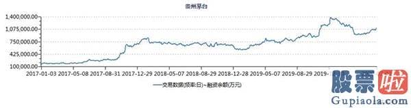 周一中国股票行情分析预测 哈哈哈哈哈！牛市特征愈来愈突出了