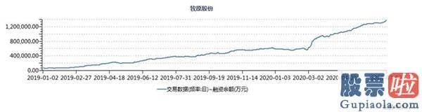 周一中国股票行情分析预测 哈哈哈哈哈！牛市特征愈来愈突出了