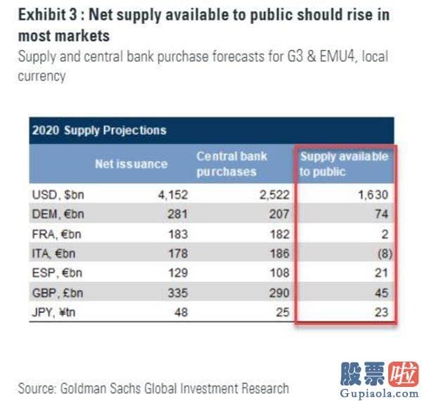 美股基金投资收益 摩根大通：股市存有大问题！