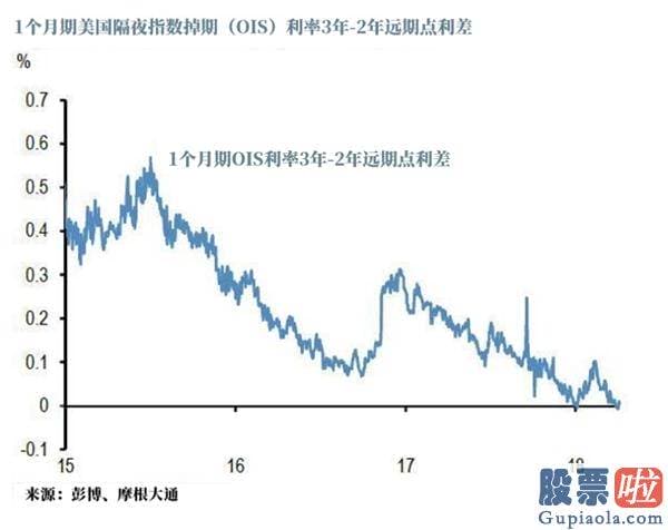 美股基金投资收益 摩根大通：股市存有大问题！