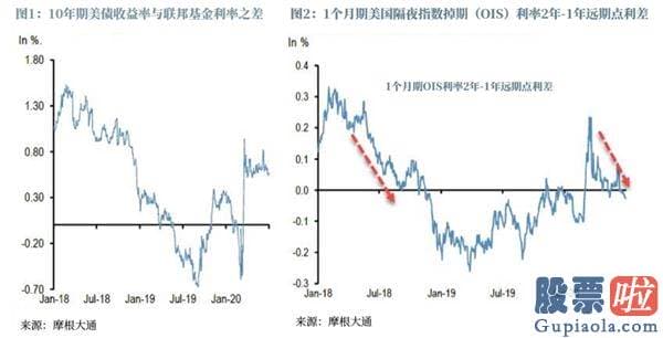 美股基金投资收益 摩根大通：股市存有大问题！