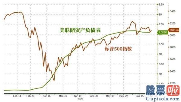 美股基金投资收益 摩根大通：股市存有大问题！