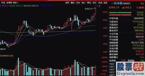 股市预测分析最新消息-A股狂飙！单周暴涨3.8万亿、成交猛增2万亿 涨到发“慌”？还能上车吗？