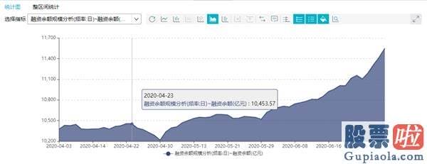 股市预测分析最新消息-A股狂飙！单周暴涨3.8万亿、成交猛增2万亿 涨到发“慌”？还能上车吗？