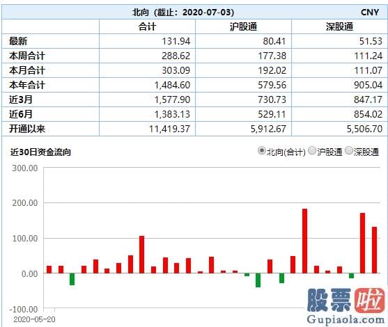 股市预测分析最新消息-A股狂飙！单周暴涨3.8万亿、成交猛增2万亿 涨到发“慌”？还能上车吗？