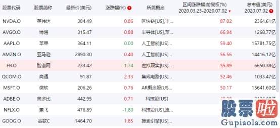 投资美股的好处：美国非农数据向好、股市狂飙 销售市场为什么仍忧心忡忡？