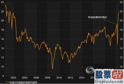 投资美股的好处：美国非农数据向好、股市狂飙 销售市场为什么仍忧心忡忡？