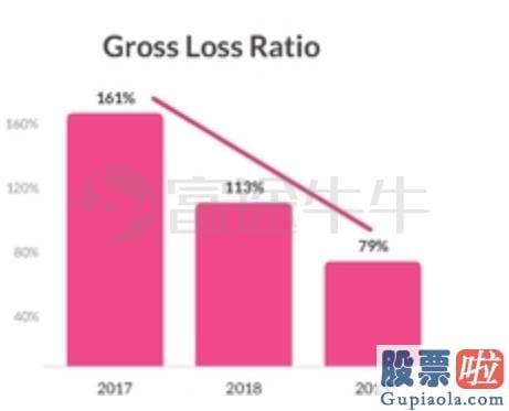 滚雪球美股投资公司济南：软银持股21.8%！这家AI保险公司的故事打动你了吗？