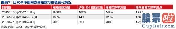 股市分析预测师-券商股是牛市风向标 后续销售市场有望再度走强