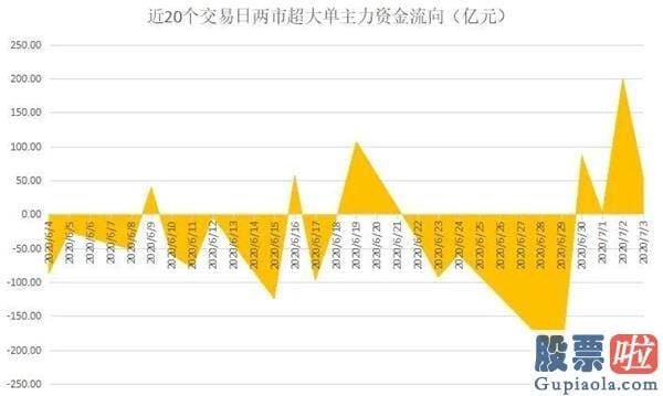 每日股市预测分析预测 大金融叱咤风云 资金蜂拥入场