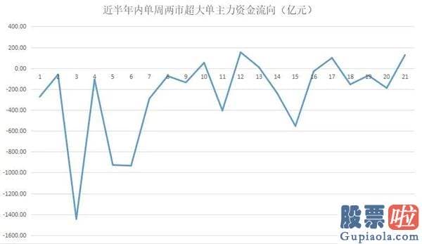 每日股市预测分析预测 大金融叱咤风云 资金蜂拥入场