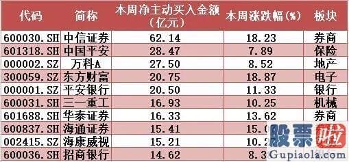 每日股市预测分析预测 大金融叱咤风云 资金蜂拥入场