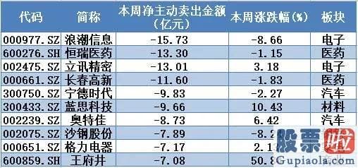 每日股市预测分析预测 大金融叱咤风云 资金蜂拥入场