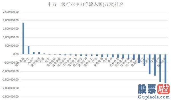 每日股市预测分析预测 大金融叱咤风云 资金蜂拥入场