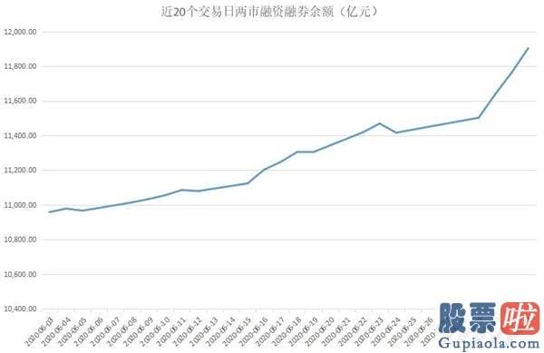 每日股市预测分析预测 大金融叱咤风云 资金蜂拥入场