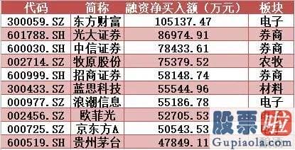 每日股市预测分析预测 大金融叱咤风云 资金蜂拥入场