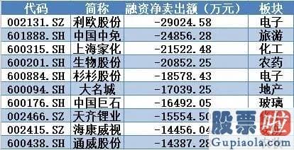 每日股市预测分析预测 大金融叱咤风云 资金蜂拥入场