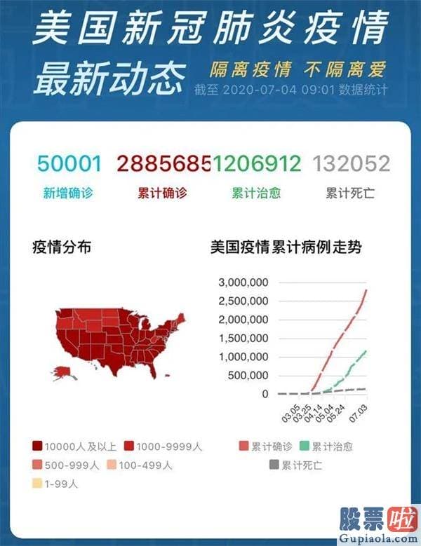 没有外币投资美股港股：日确诊人数近5万 美股为什么还在涨？