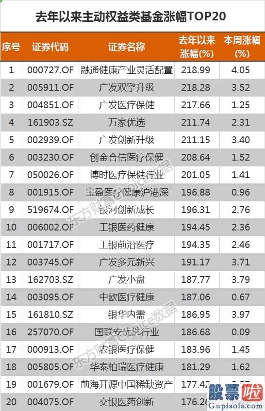 股票行情预测分析数学难度：A股狂飙3.8万亿！牛基却“全军覆没” 究竟谁在跑步入场？