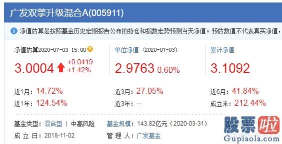 股票行情预测分析数学难度：A股狂飙3.8万亿！牛基却“全军覆没” 究竟谁在跑步入场？