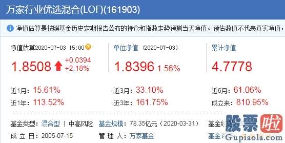 股票行情预测分析数学难度：A股狂飙3.8万亿！牛基却“全军覆没” 究竟谁在跑步入场？