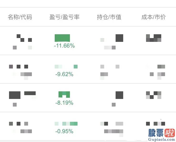 今日股市预测分析易看盘-牛市你怎么看？“下周满仓干？”“别忽悠我这小散了”