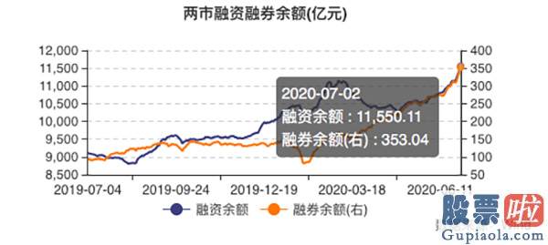 股票行情预测分析网 两市成交额突破1.1万亿元 北向资金跑步进场