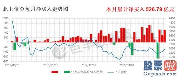 股市分析预测数学能力_指数重回3000点 接下来的行情怎么走？