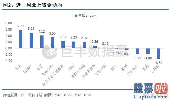 股市分析预测数学能力_指数重回3000点 接下来的行情怎么走？