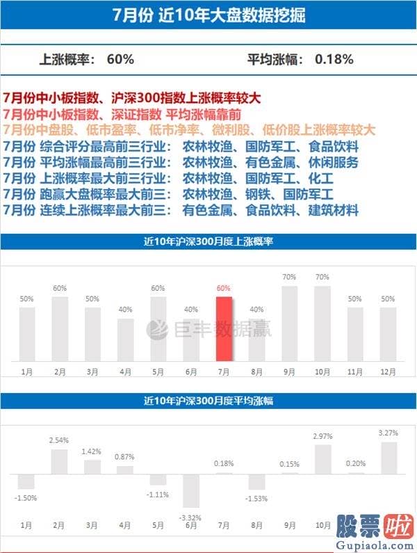 股市分析预测数学能力_指数重回3000点 接下来的行情怎么走？