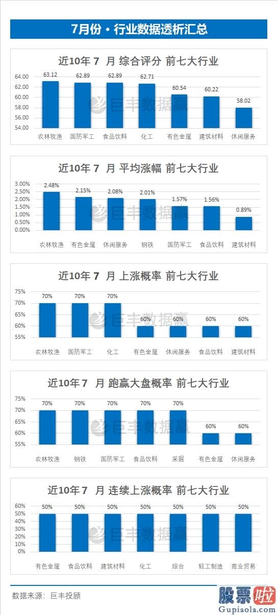 股市分析预测数学能力_指数重回3000点 接下来的行情怎么走？