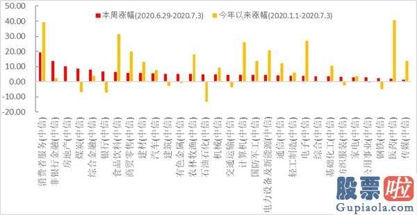 明日股票行情分析预测8.1_流动性宽松经济发展复苏可能共振 警惕小盘股回调风险