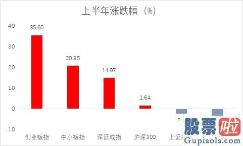 明日股票行情分析预测8.1_流动性宽松经济发展复苏可能共振 警惕小盘股回调风险