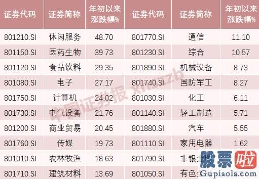 明天股市行情预测分析分析-“我一把梭却踏空了！”牛市来了 把握这些规律才能赚钱