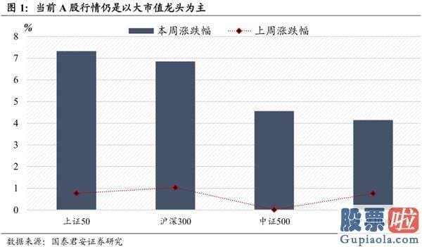 中国股票行情分析预测走势：无风险利率下降是本轮行情的原因 突破3300、静待3500