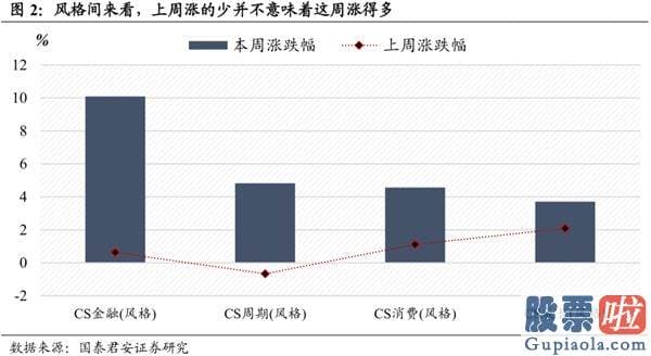 中国股票行情分析预测走势：无风险利率下降是本轮行情的原因 突破3300、静待3500