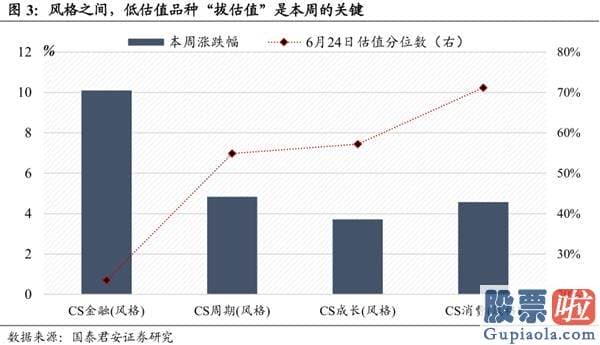 中国股票行情分析预测走势：无风险利率下降是本轮行情的原因 突破3300、静待3500