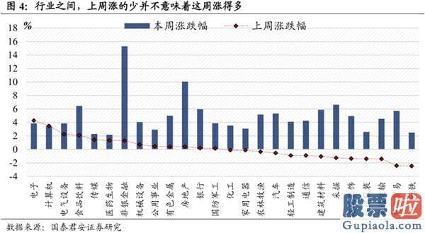 中国股票行情分析预测走势：无风险利率下降是本轮行情的原因 突破3300、静待3500