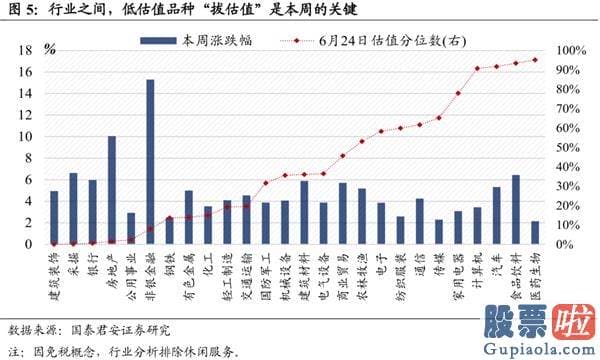 中国股票行情分析预测走势：无风险利率下降是本轮行情的原因 突破3300、静待3500