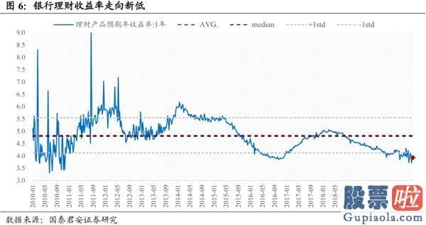 中国股票行情分析预测走势：无风险利率下降是本轮行情的原因 突破3300、静待3500