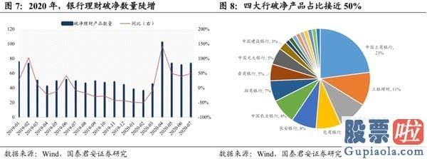 中国股票行情分析预测走势：无风险利率下降是本轮行情的原因 突破3300、静待3500