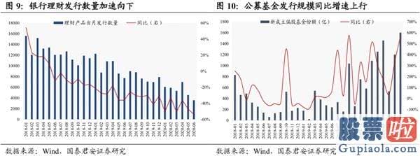 中国股票行情分析预测走势：无风险利率下降是本轮行情的原因 突破3300、静待3500